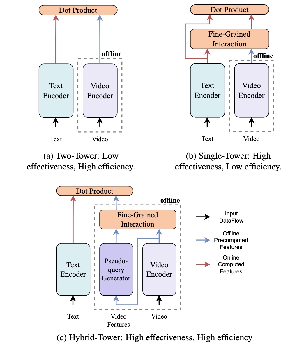 Hybrid-Tower Framework Banner