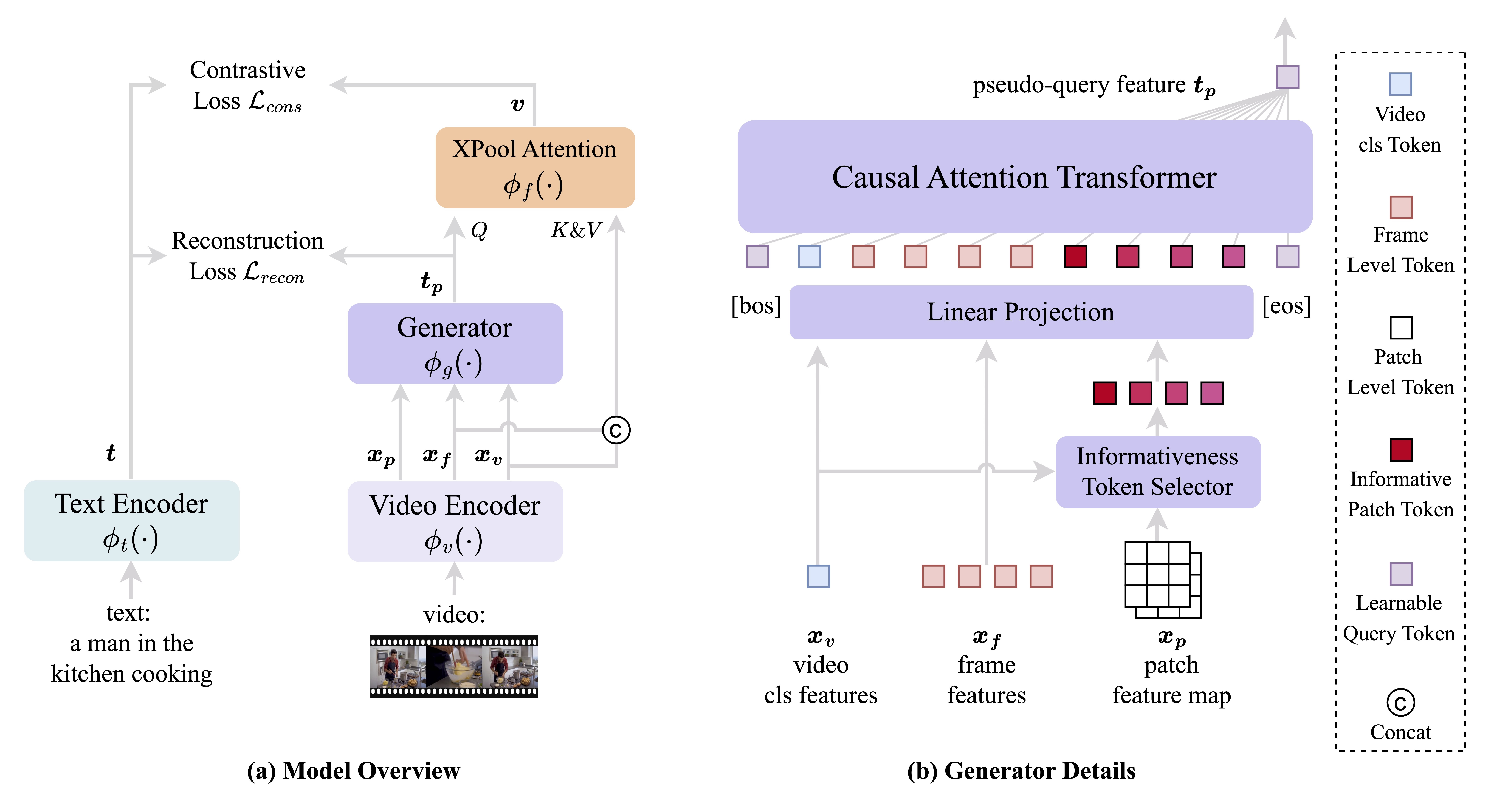 Method Diagram